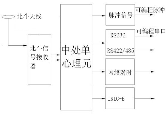 迷你北斗原理框图.jpg