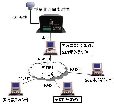 迷你北斗串口授时图.jpg