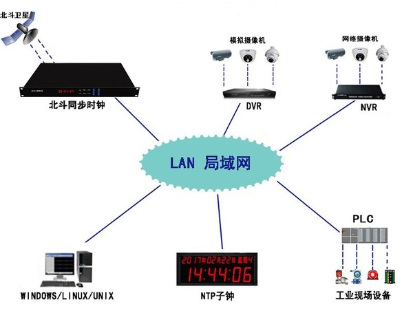 K806-B-C网络授时拓扑图.jpg