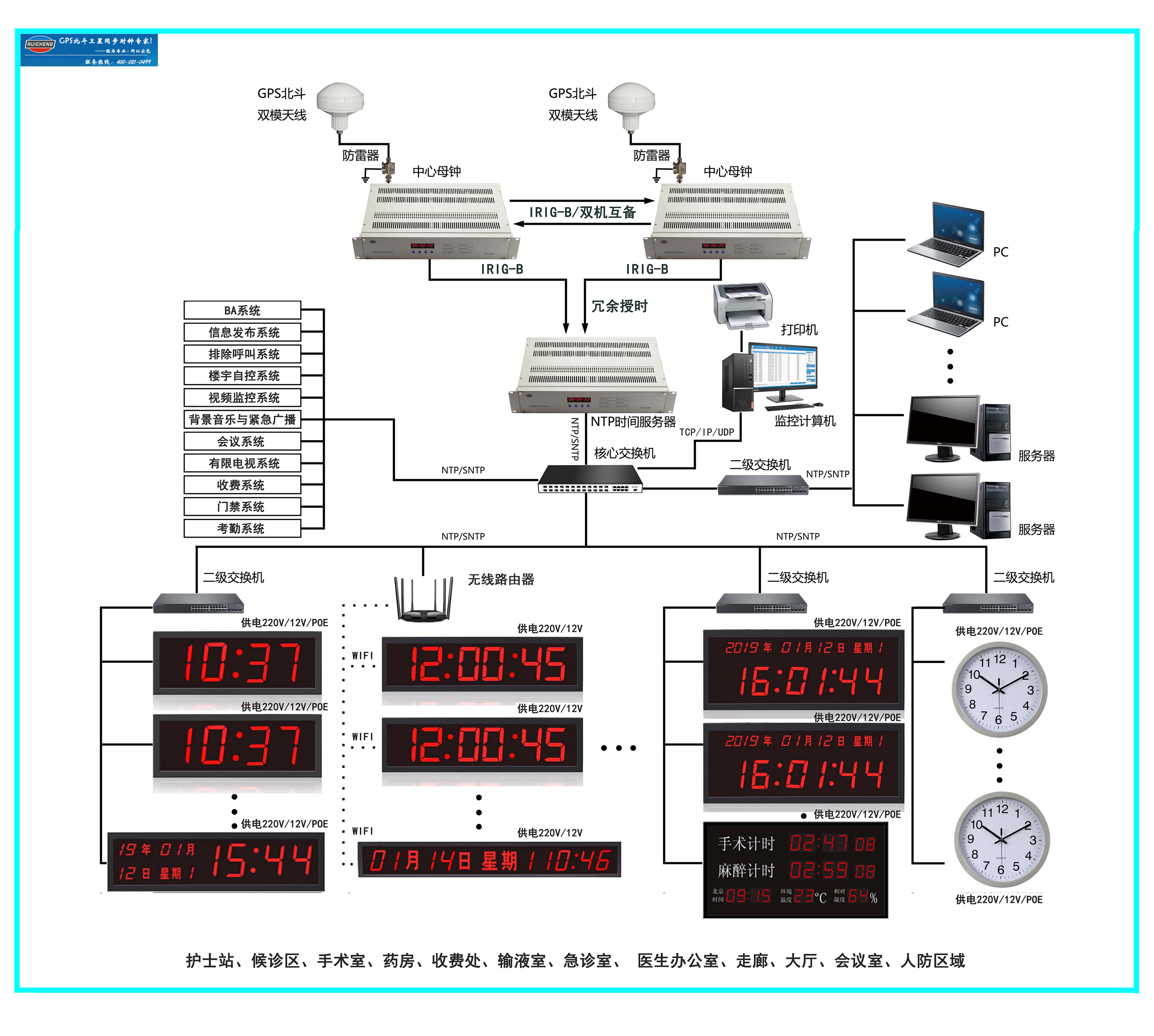 医院双母钟冗余时钟系统图.jpg